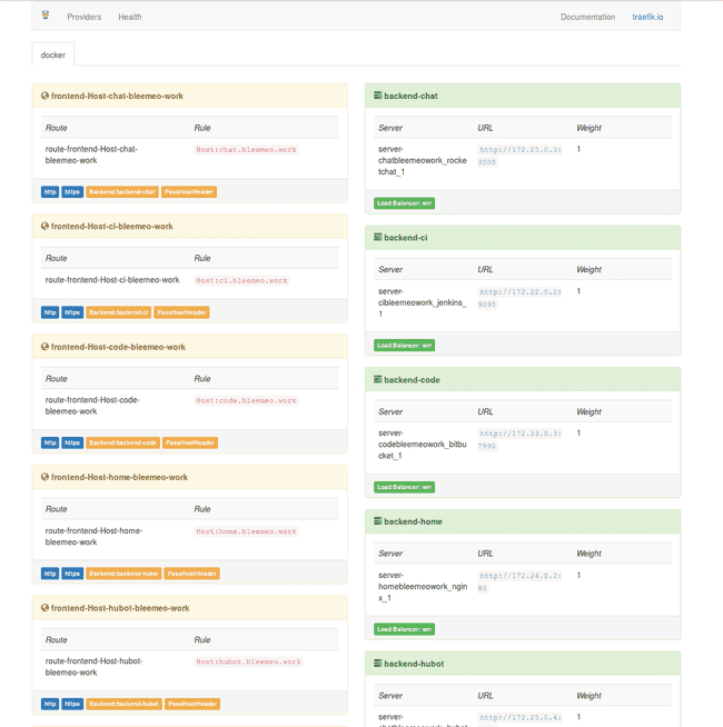 Traefik reverse proxy internal tools UI