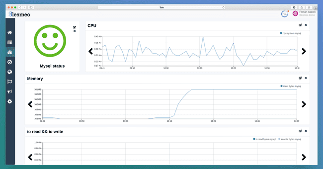 Figure 3: Custom dashboard