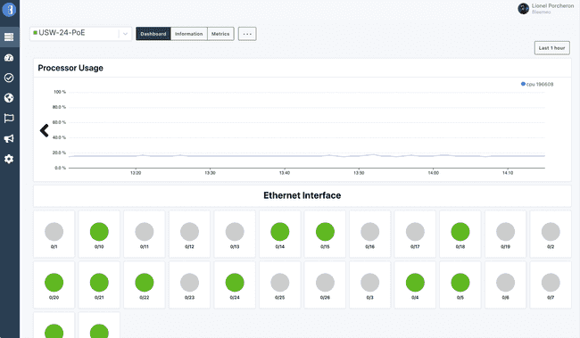 Default Dashboard for our Ubiquiti switch