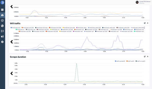 Custom SNMP dashboard