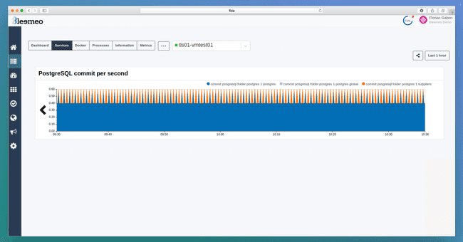 Figure 3: Service PostgreSQL dashboard screenshot