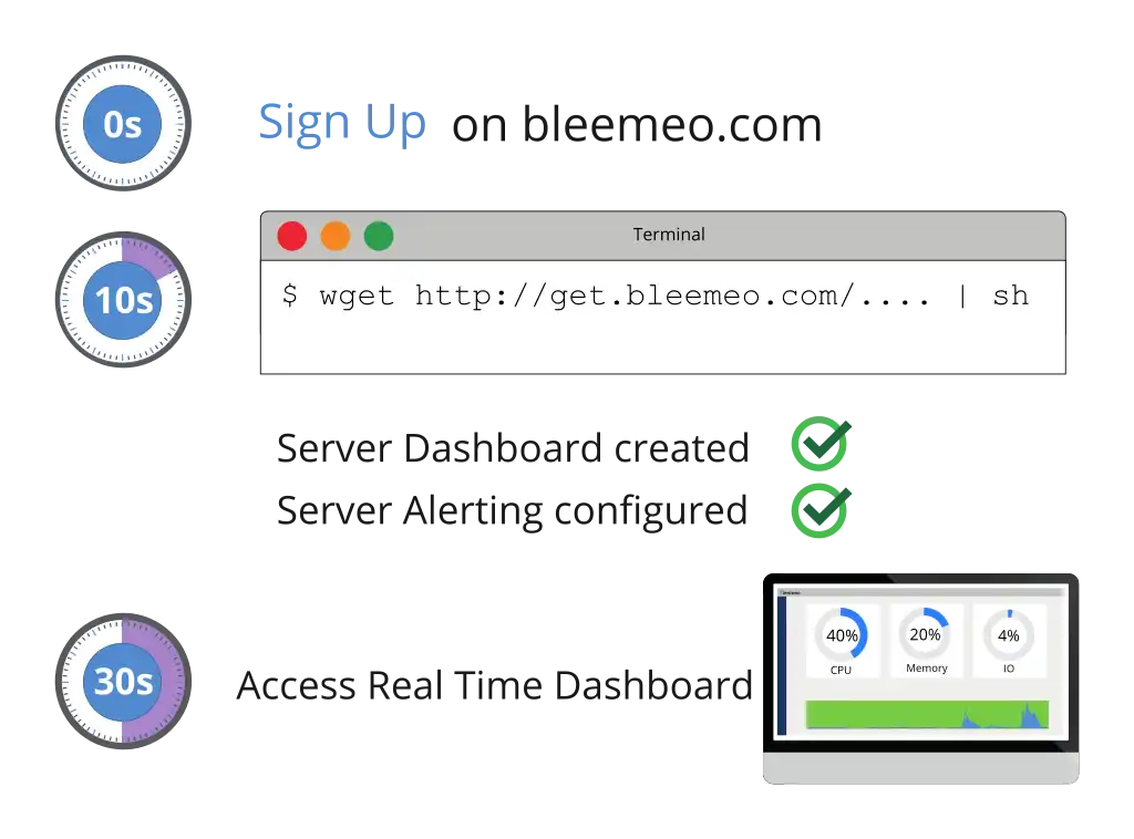Bleemeo Setup