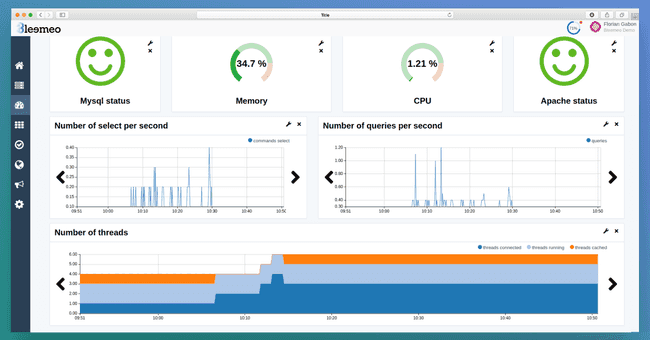 Figure 5: mysql custom dashboard screenshot