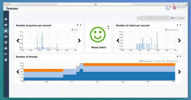 Figure 4: MySQL dashboard screenshot