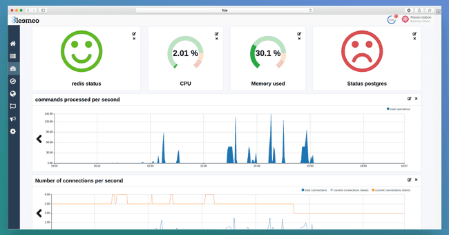 Figure 3: Redis custom Dashboard