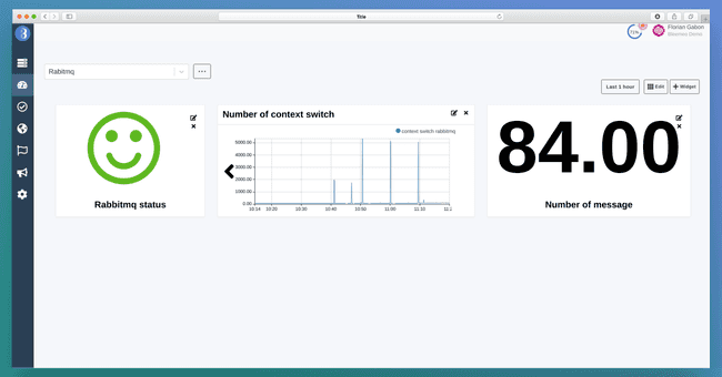 RabbitMQ dashboard screenshot