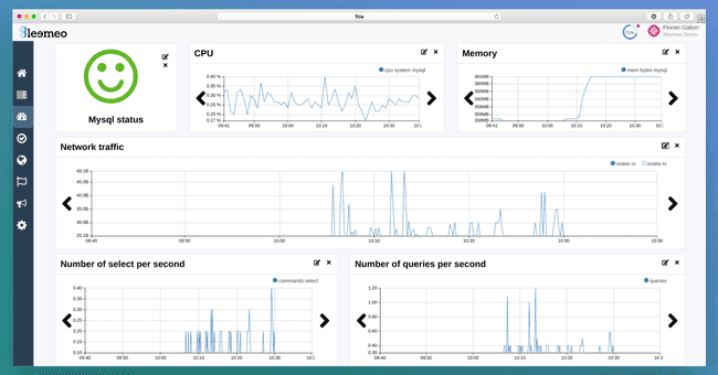 Figure 4: Custom MySQL dashboard