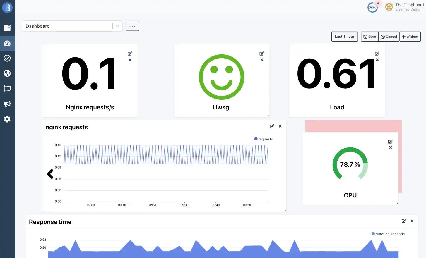 Bleemeo Custom Dashboards