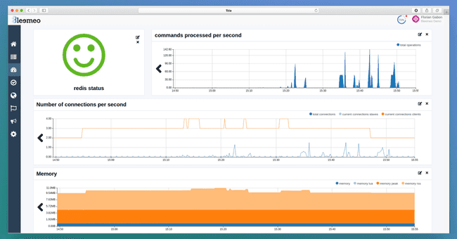 Figure 2: Redis Dashboard