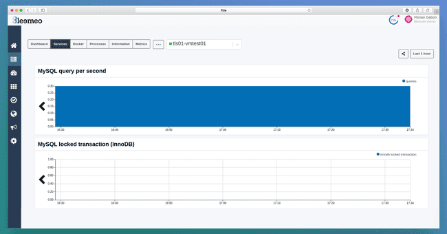 Figure 3: Service MySQL dashboard screenshot