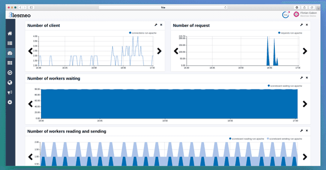 Figure 4: Apache dashboard screenshot