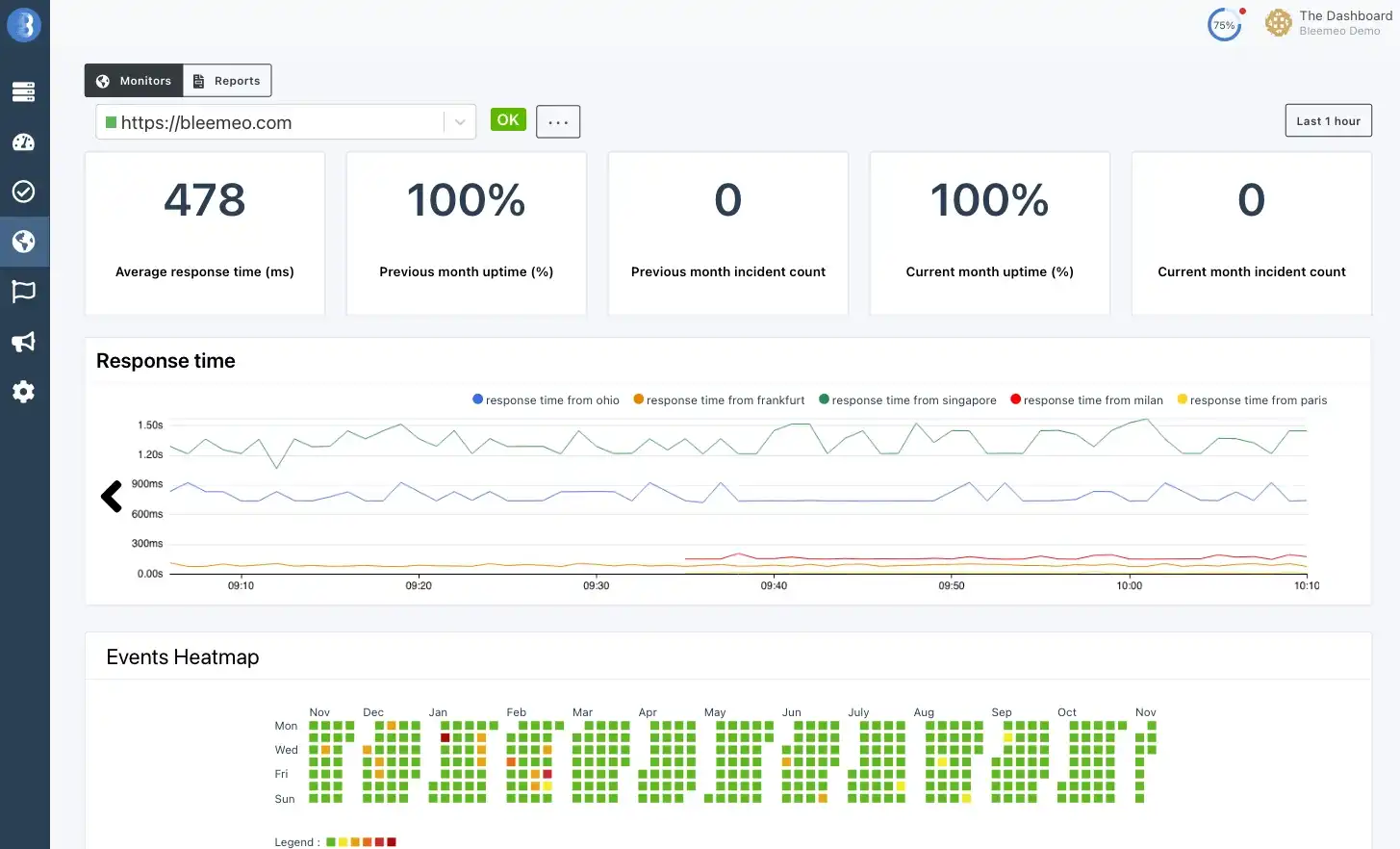 Bleemeo Uptime Monitoring from Multiple Locations