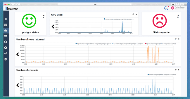 Figure 5: PostgreSQL custom dashboard screenshot