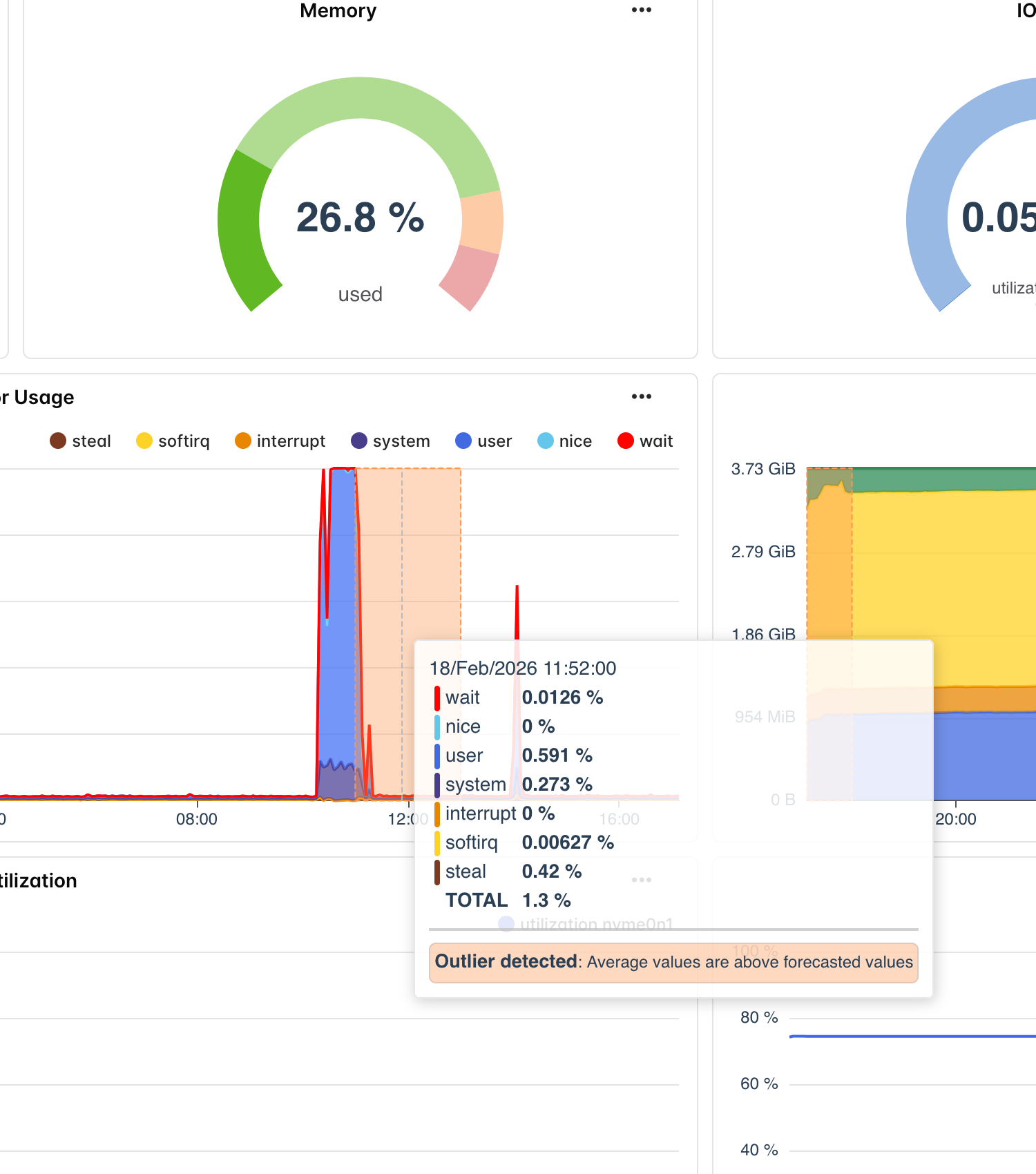 Bleemeo anomaly detection showing predicted metric bounds with high and low confidence intervals highlighting an anomalous CPU spike
