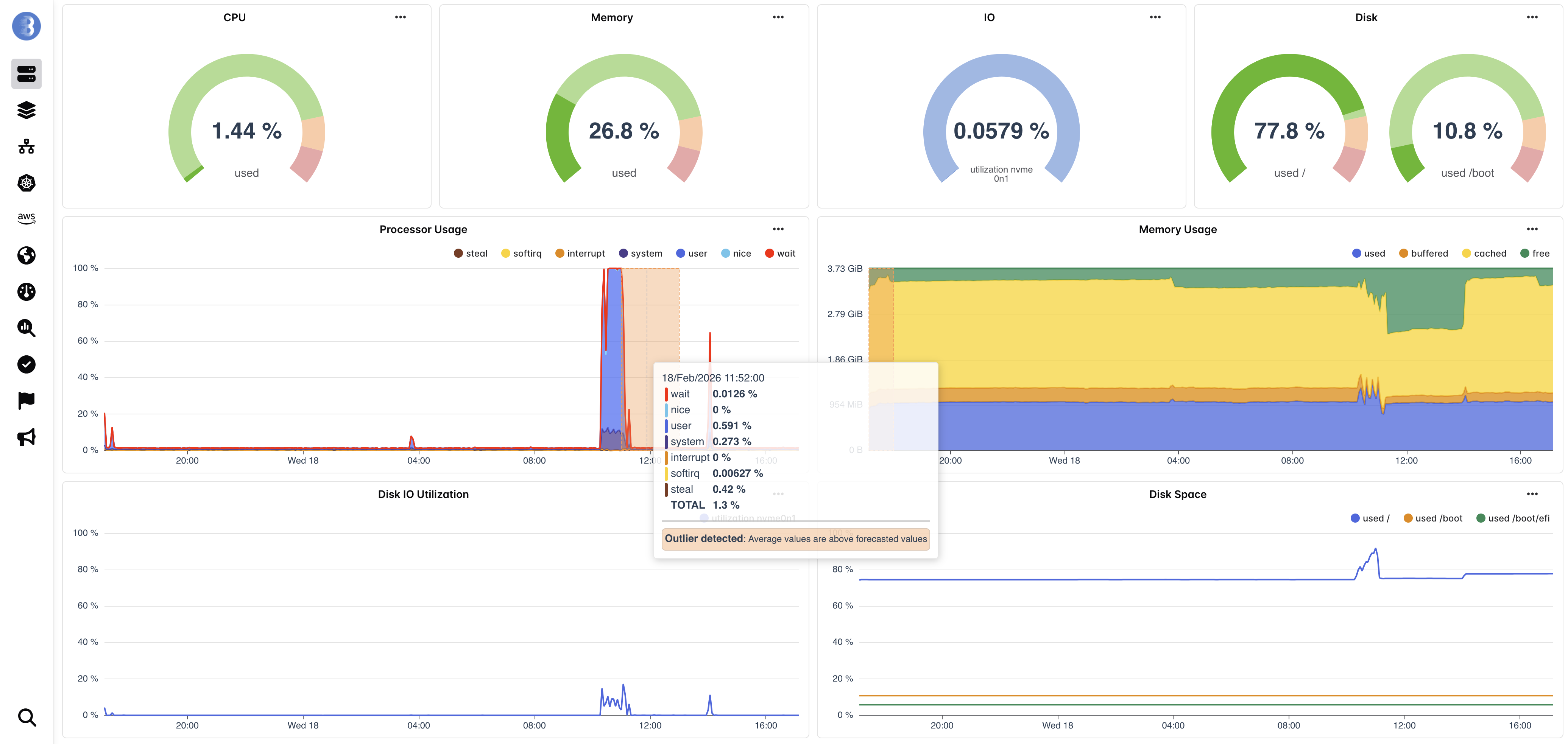 Bleemeo AI and Machine Learning - Anomaly detection dashboard showing predicted metric bounds and disk full forecasting