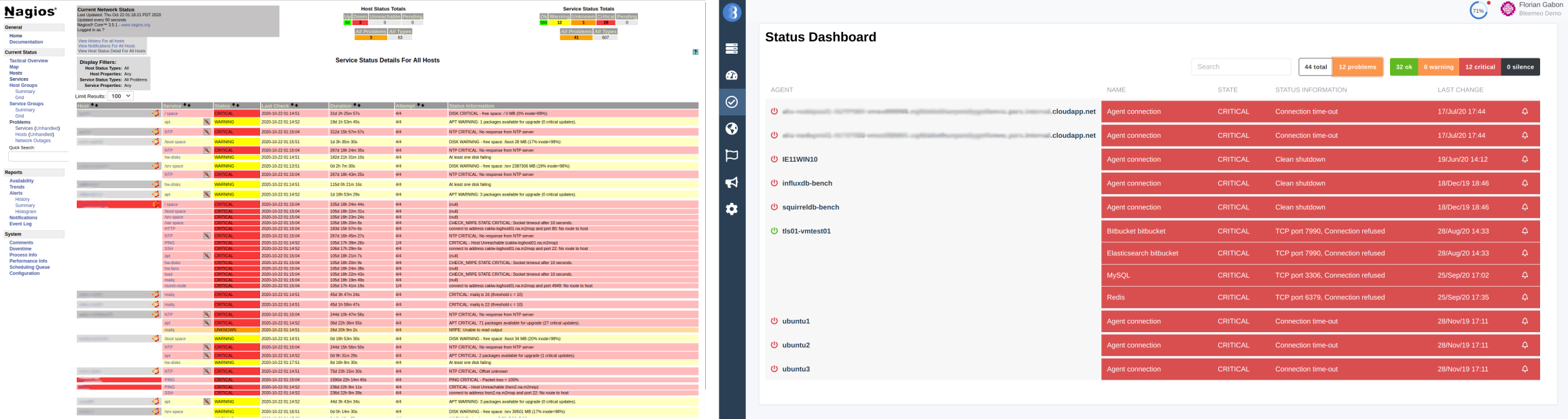 Nagios Web Interface and Bleemeo Status Dashboard