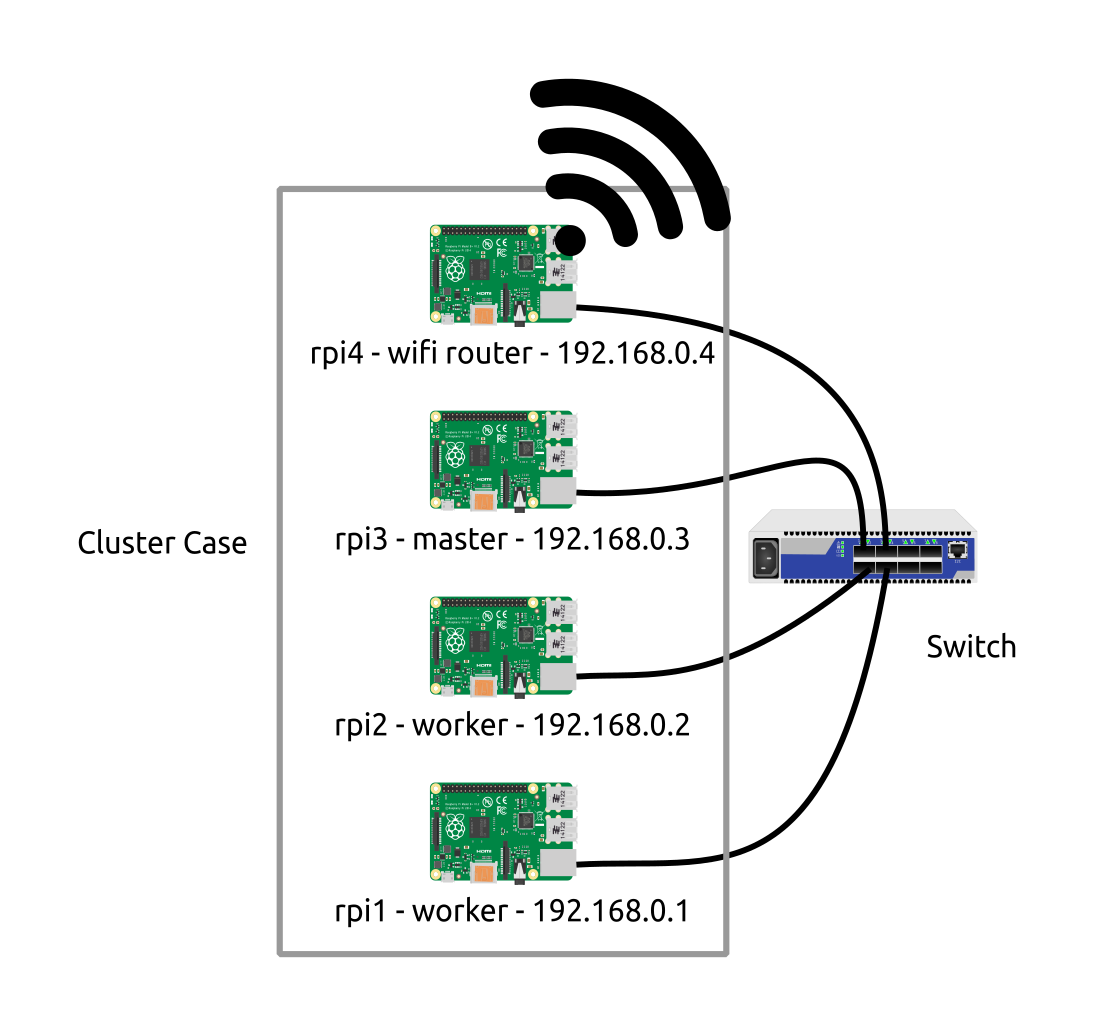 Figure 1: Physical schema