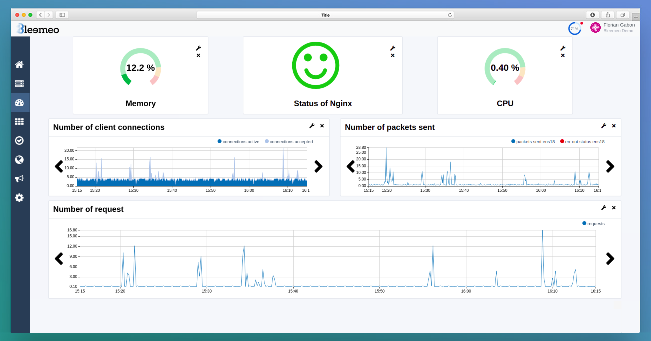 Figure 5: Nginx custom dashboard screenshot