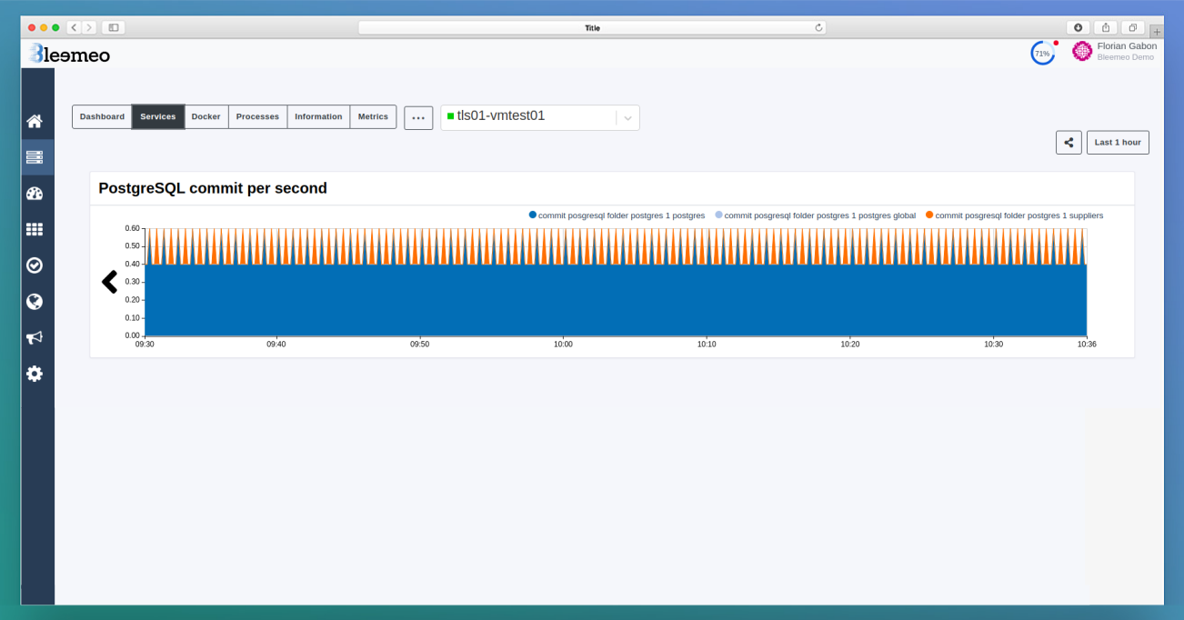 Figure 3: Service PostgreSQL dashboard screenshot