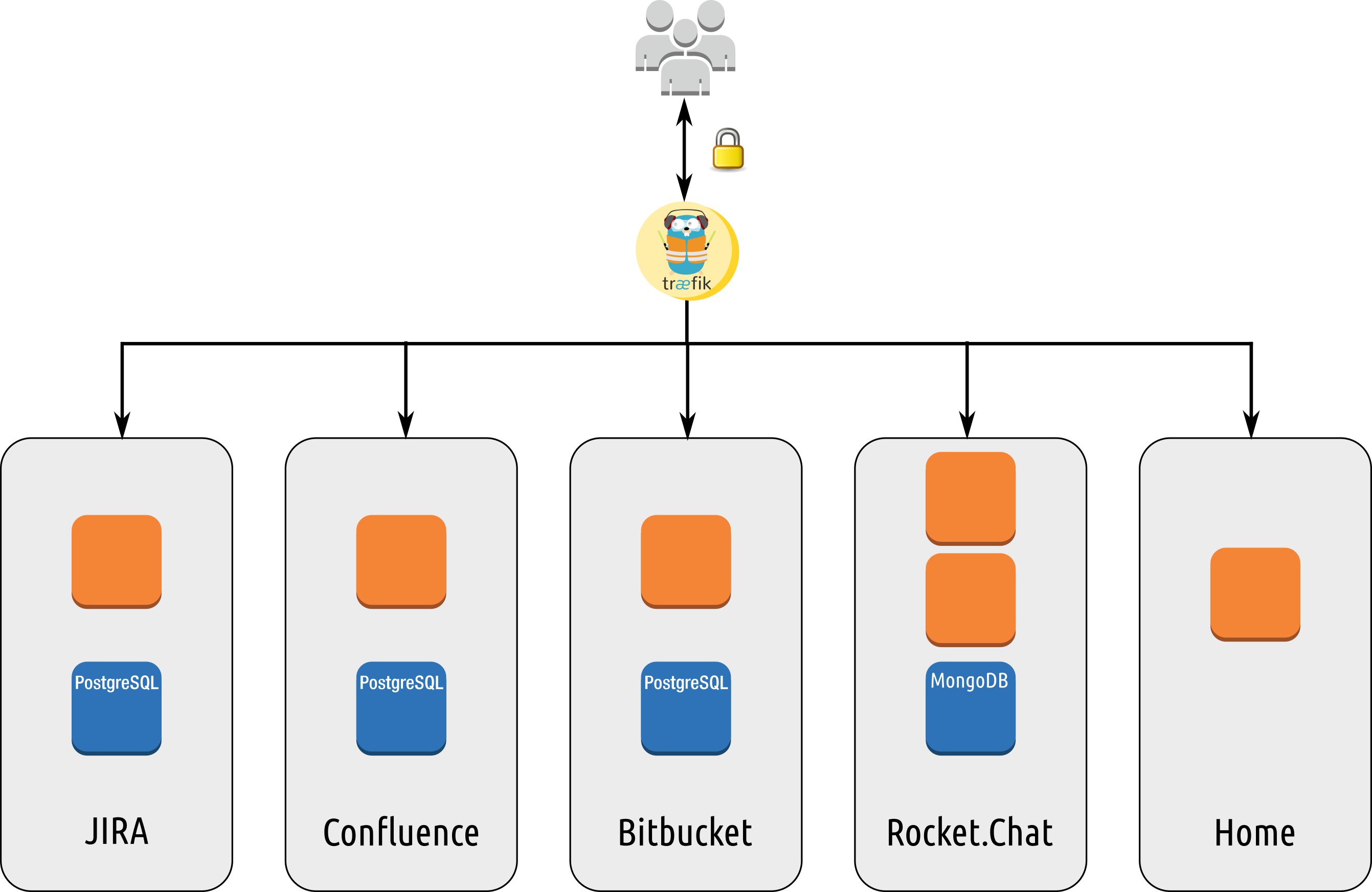 Traefik reverse proxy for internal tools architecture