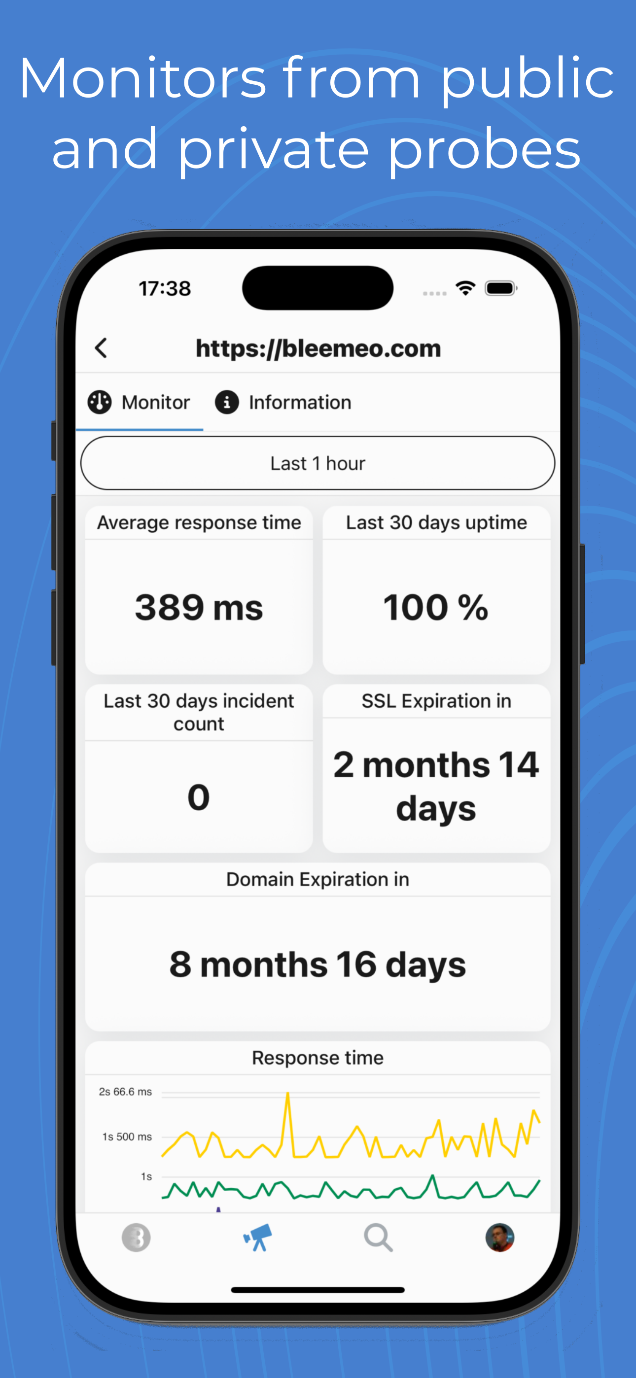 Monitores de la aplicacion movil Bleemeo