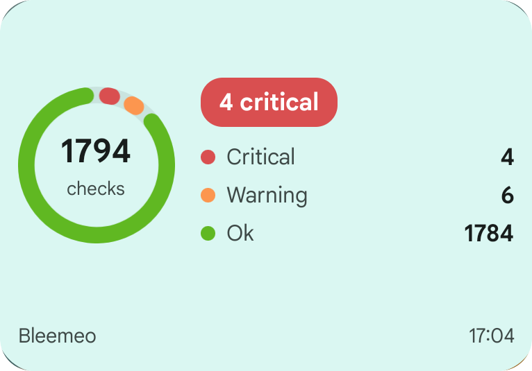 Android home screen widget: Bleemeo account health as a donut of 1,794 checks, with 4 critical, 6 warning and 1,784 OK