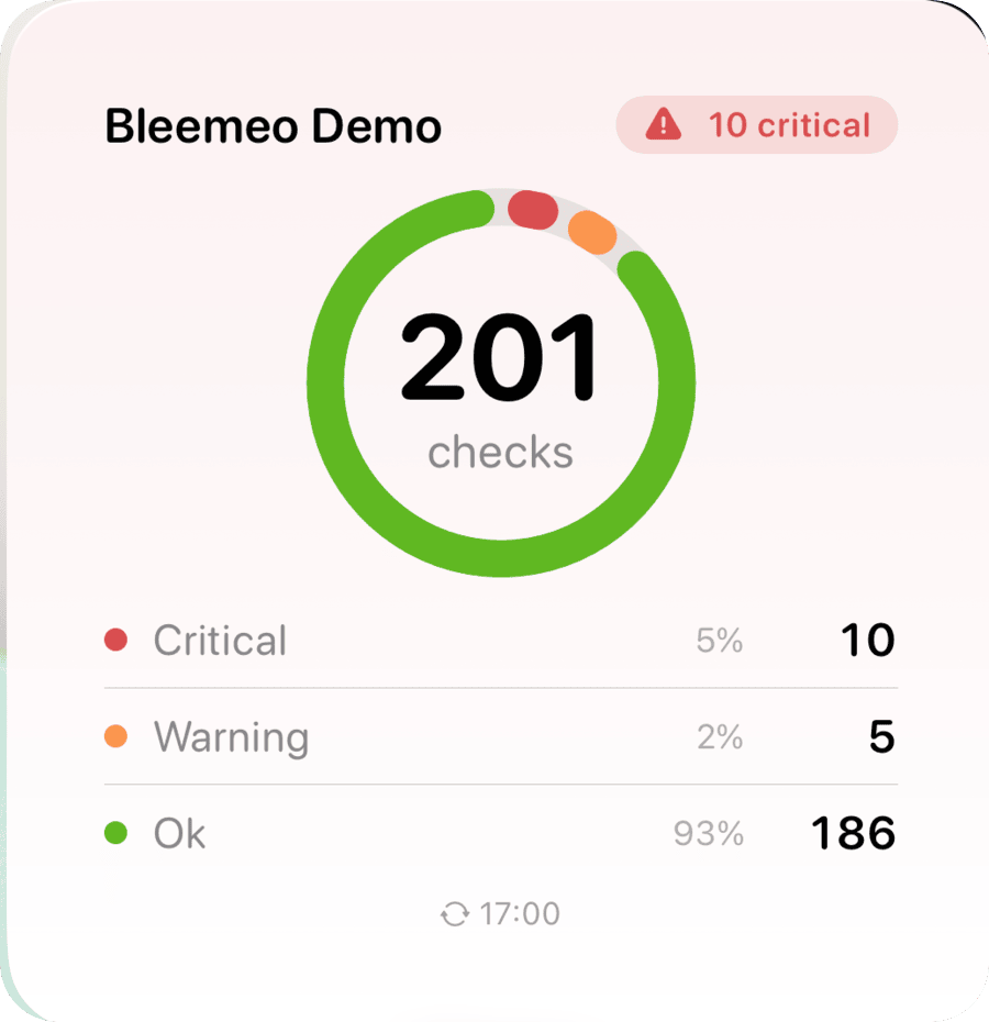 iOS home screen widget: Bleemeo account health as a donut of 201 checks, with 10 critical, 5 warning and 186 OK