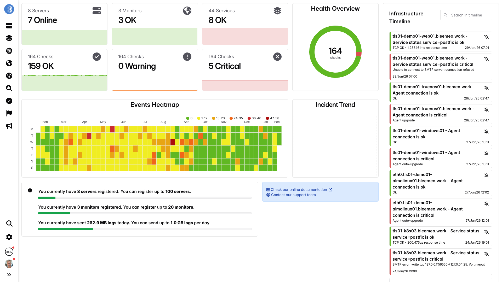 Bleemeo monitoring dashboard — real-time metrics, automatic service discovery