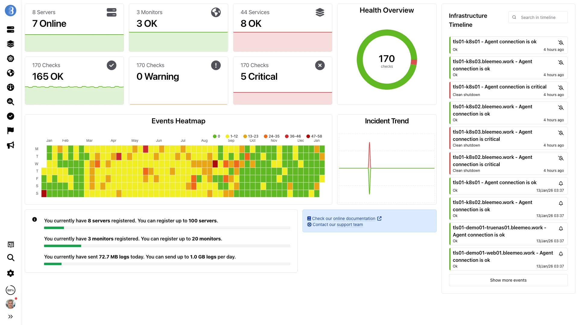 Bleemeo Dashboard - Infrastructure monitoring overview with health metrics, events heatmap, and incident timeline