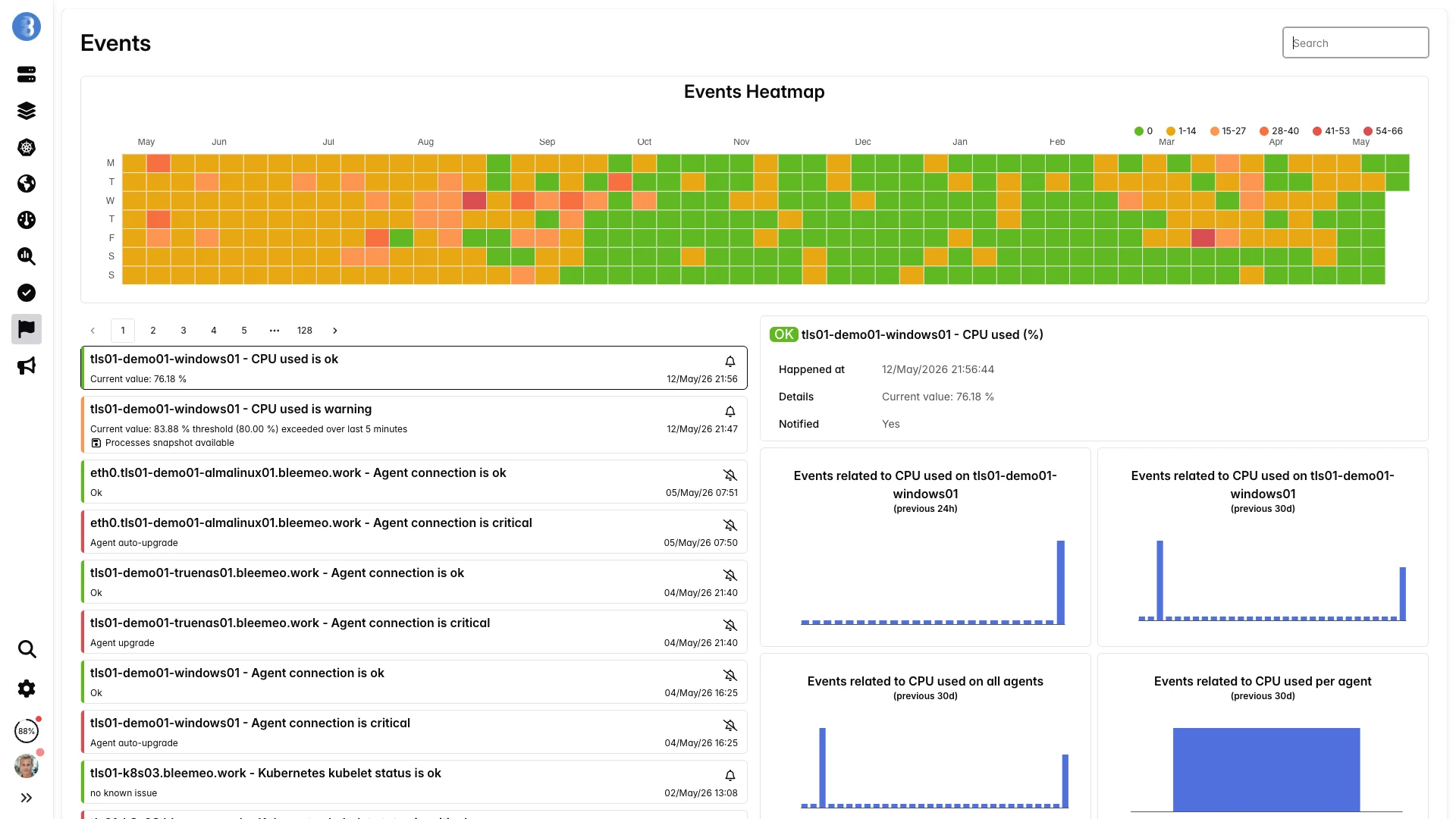 Vue détaillée d'un événement Bleemeo — heatmap annuelle des incidents, événement déclenché avec horodatage et valeur courante, et sparklines corrélées par agent et par métrique