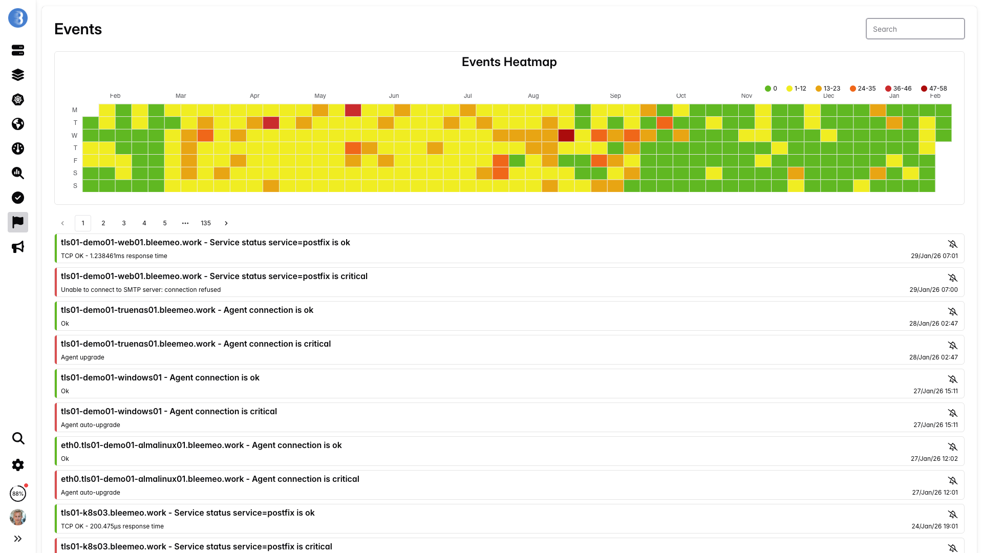 Bleemeo events dashboard showing alerts and incidents