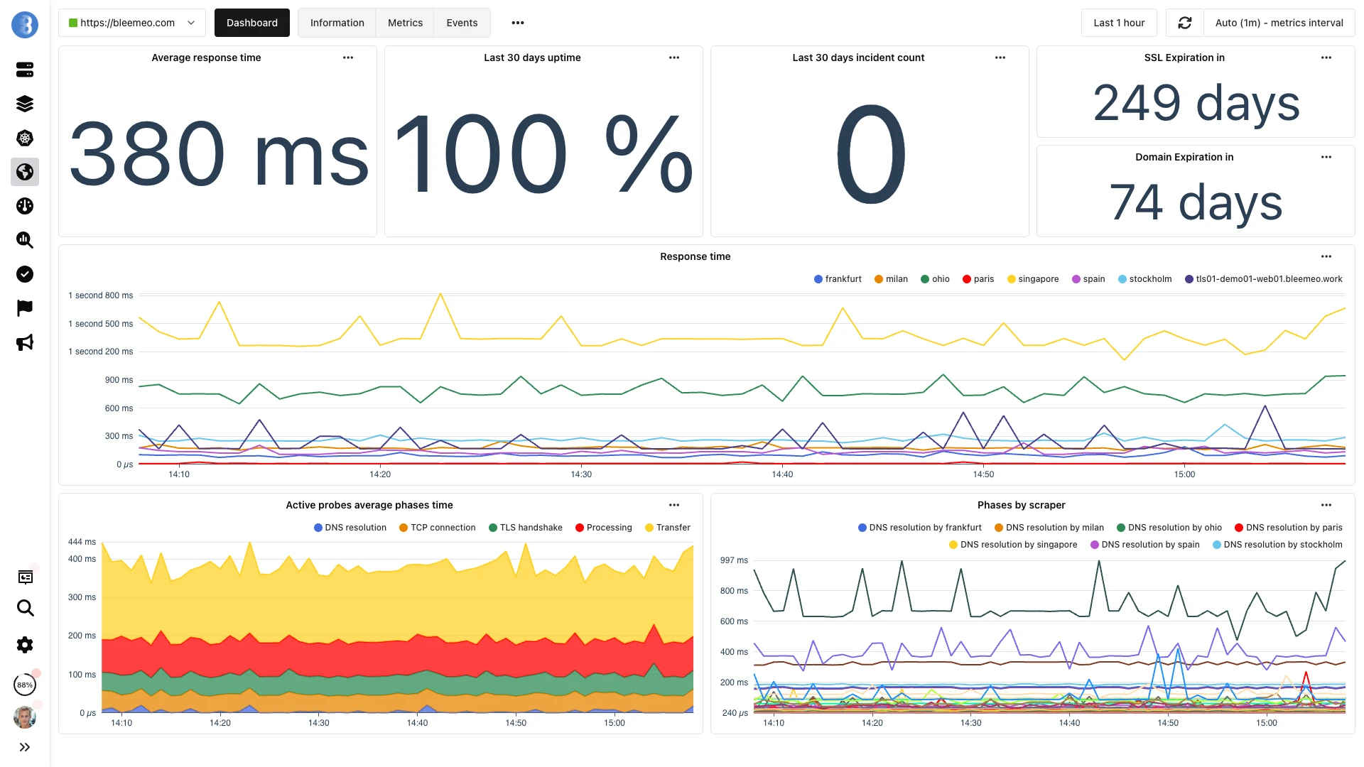Bleemeo Uptime Monitor Dashboard - Monitoreo de disponibilidad de servicios